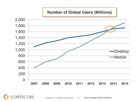 Bing data on mobile users